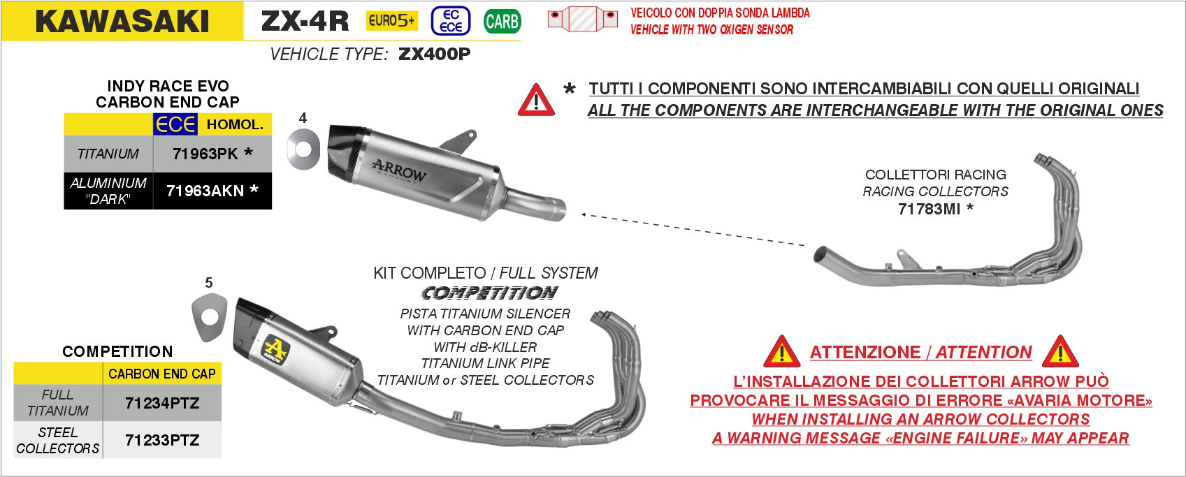 ARROW EXHAUST | Kawasaki ZX-4R 2024-25 | Racing collectors interchangeable with original ones