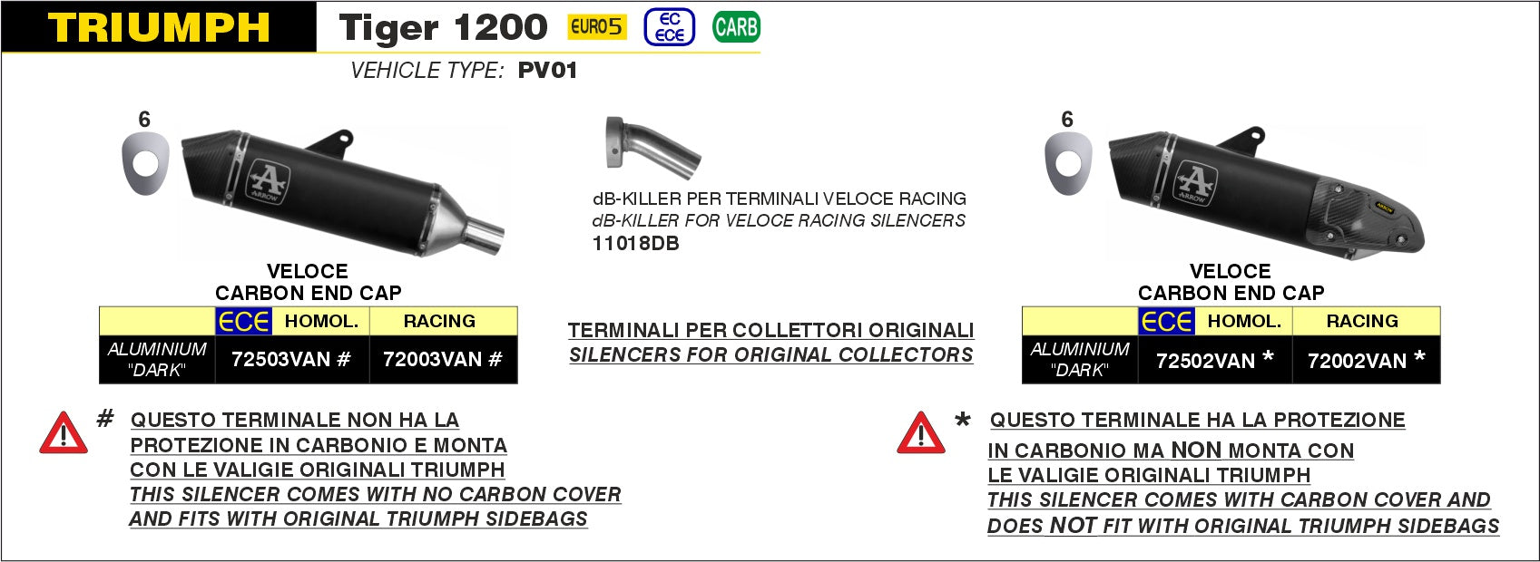 ARROW EXHAUST | TRIUMPH TIGER 1200 2022-2024 | Veloce aluminium "Dark" silencer for sidebags