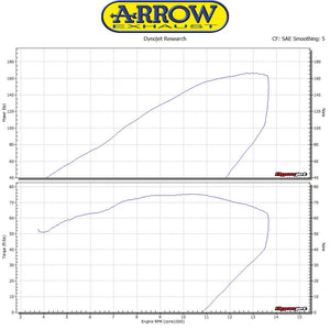 ARROW EXHAUST | Honda CBR 1000 RR 2017/2019 | Pro-Race "full titanium" silencer kit high version