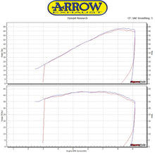 ARROW EXHAUST | Ducati Scrambler 800 Desert Sled 2017/2018