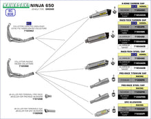 ARROW EXHAUST | Kawasaki Ninja 650 2017-2020