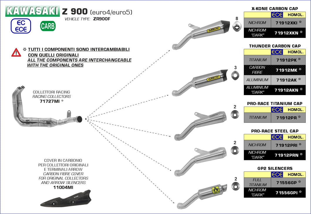 ARROW EXHAUST | Kawasaki Z 900 2020/2024 | Pro-Race Nichrom silencer