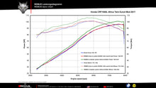 Remus Exhaust | Honda CRF Africa Twin - Remus Carbon Okami Slip-on + stainless steel header (2-1)