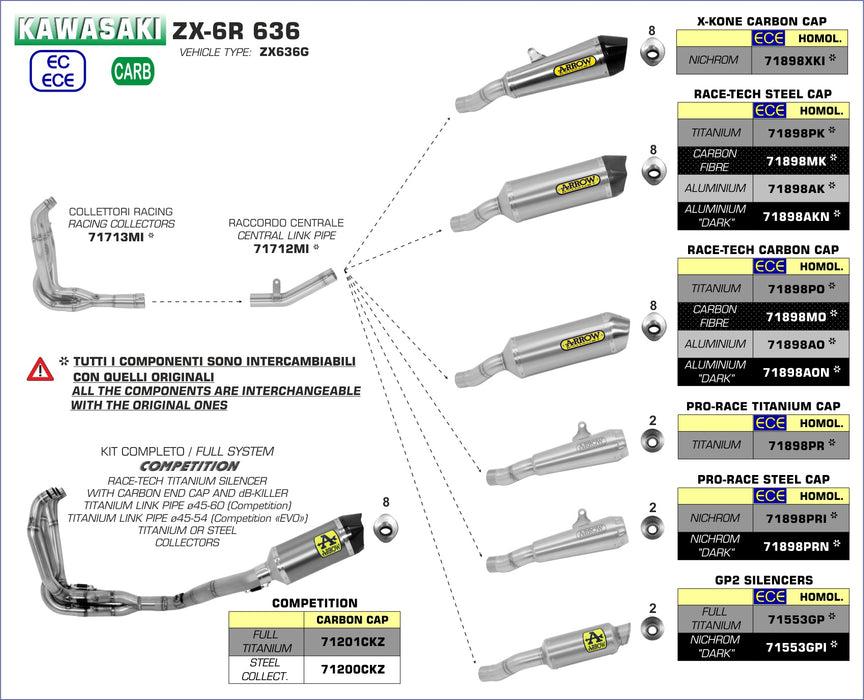 ARROW EXHAUST | Kawasaki ZX-6R 2019-2020 | Race-Tech titanium silencer with carby end cap