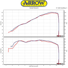 ARROW EXHAUST | Ducati XDIAVEL 2016/2017
