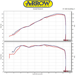 ARROW EXHAUST | Ducati XDIAVEL 2016/2017